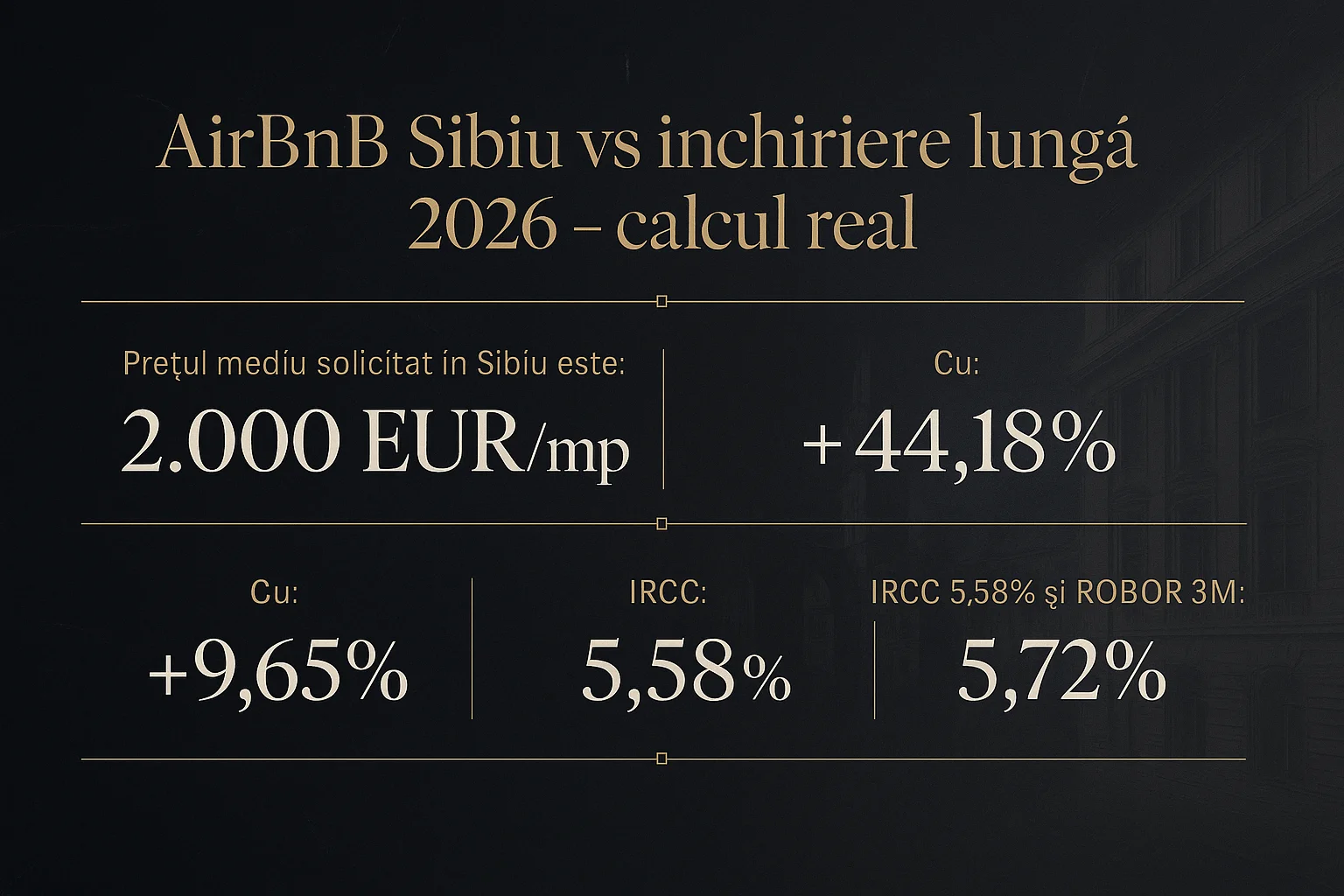 Infografic prețuri imobiliare Sibiu 2026 - AirBnB Sibiu vs &icirc;nchiriere lungă 2026 - calcul real