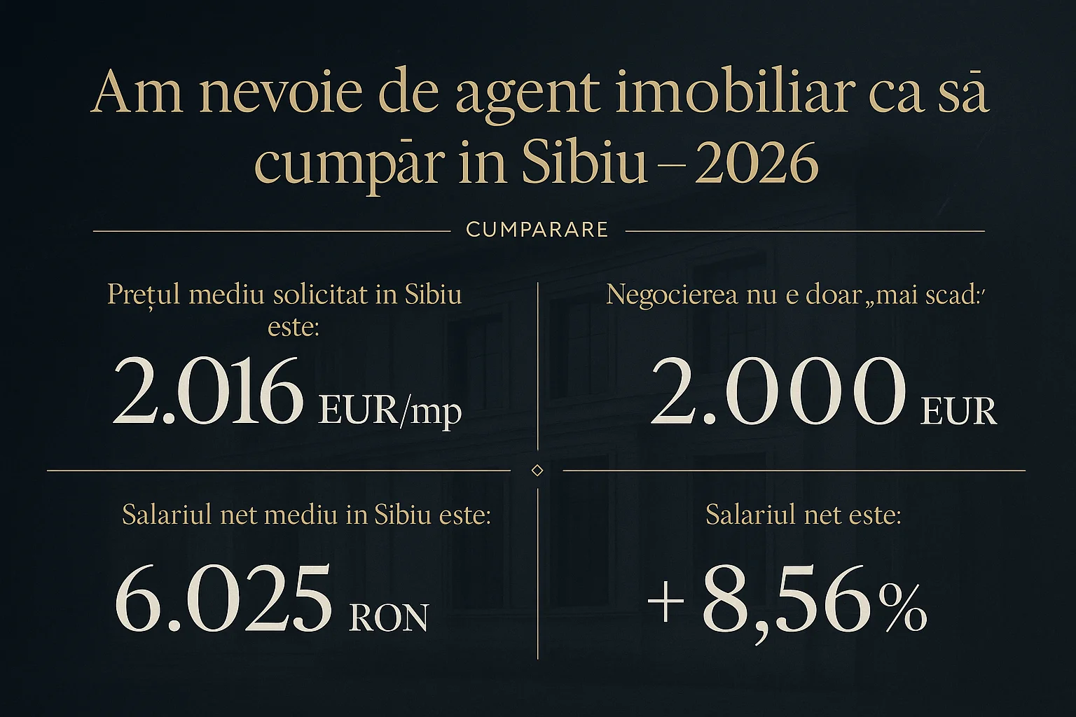 Infografic prețuri imobiliare Sibiu 2026 - Am nevoie de agent imobiliar ca să cumpăr &icirc;n Sibiu - 2026