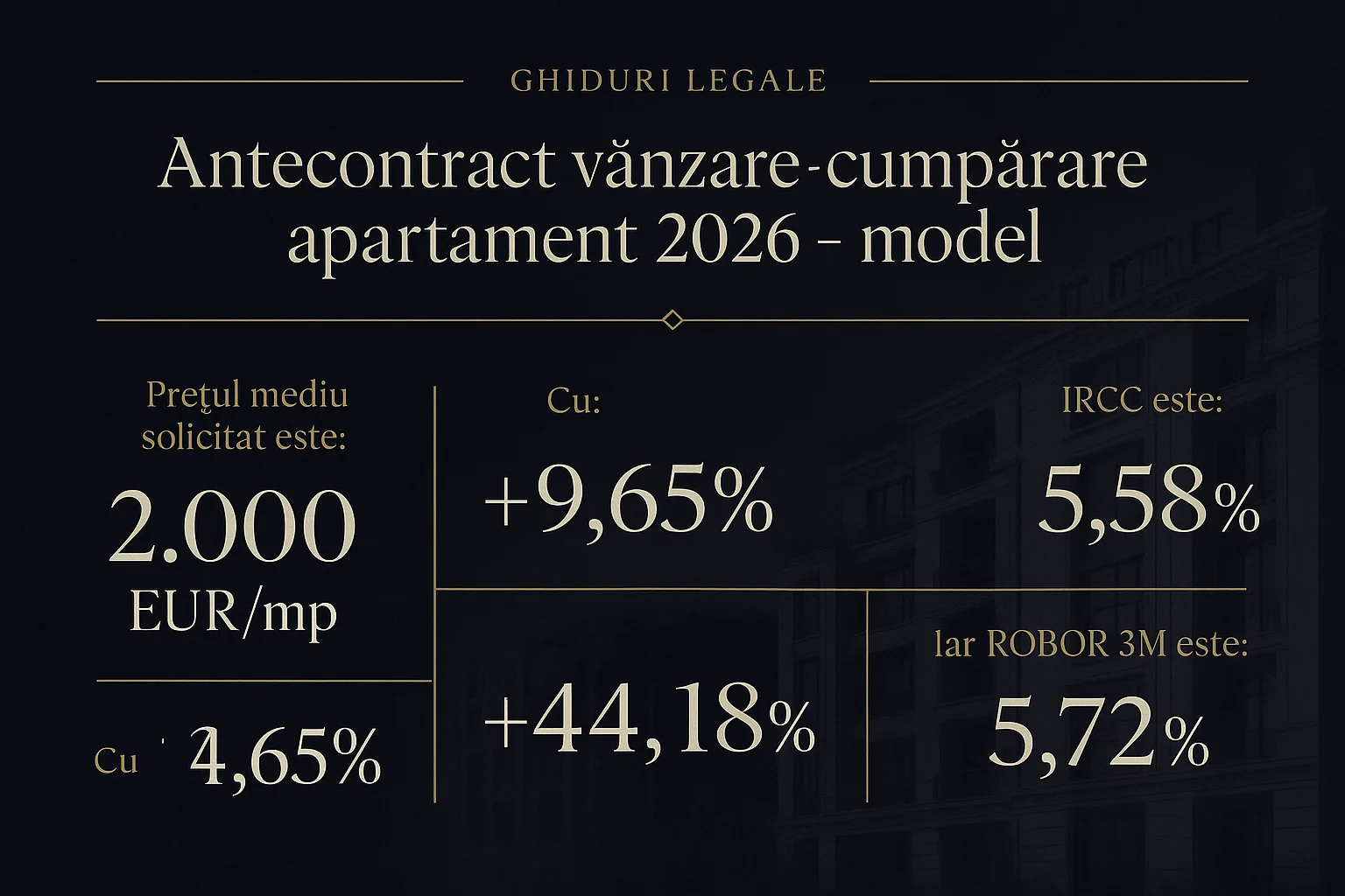 Infografic prețuri imobiliare Sibiu 2026 - Antecontract v&acirc;nzare-cumpărare apartament 2026 - model