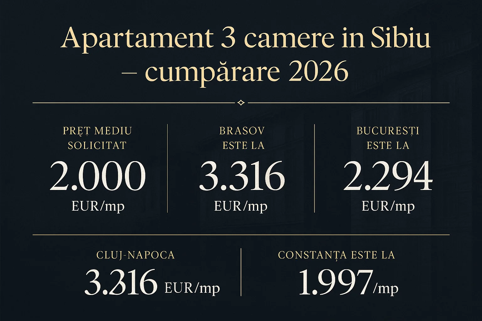 Infografic prețuri imobiliare Sibiu 2026 - Apartament 3 camere &icirc;n Sibiu - cumpărare 2026