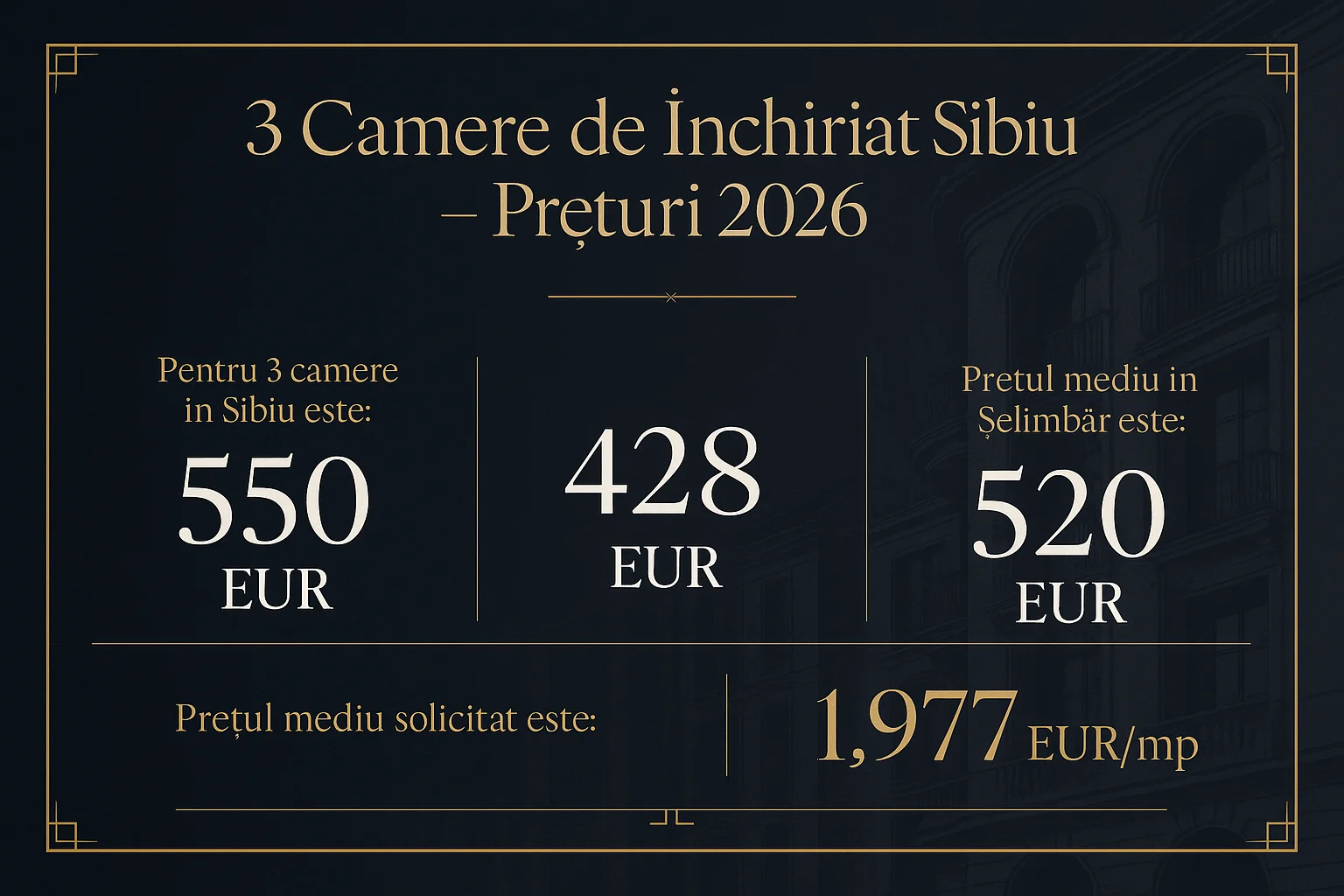 Infografic prețuri imobiliare Sibiu 2026 - 3 Camere de &Icirc;nchiriat Sibiu - Prețuri 2026