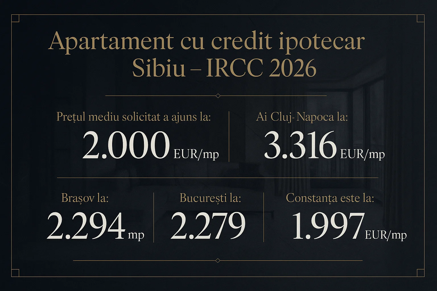 Infografic prețuri imobiliare Sibiu 2026 - Apartament cu credit ipotecar Sibiu - IRCC 2026
