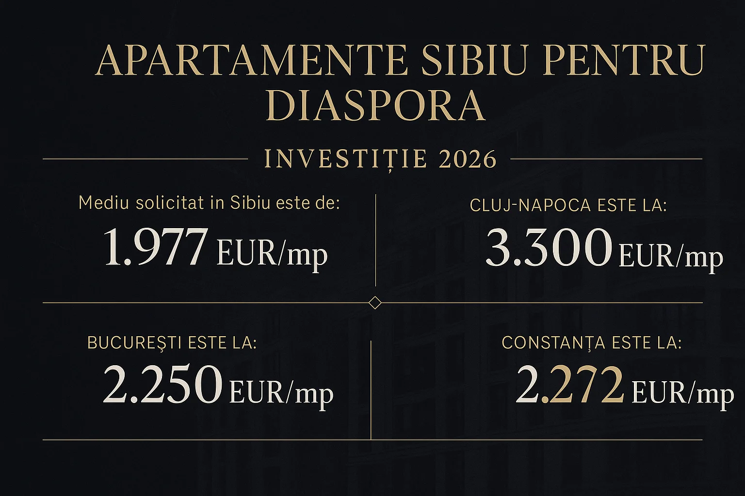 Infografic prețuri imobiliare Sibiu 2026 - Apartamente Sibiu pentru Diaspora - Investiție 2026