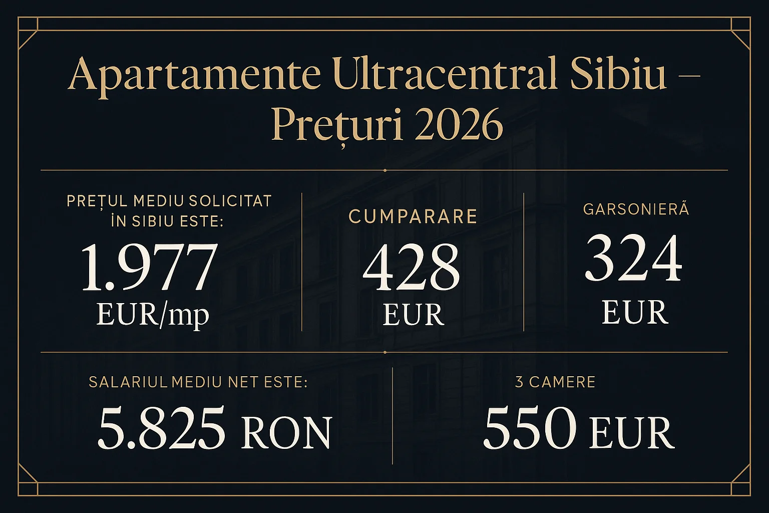 Infografic prețuri imobiliare Sibiu 2026 - Apartamente Ultracentral Sibiu - Prețuri 2026