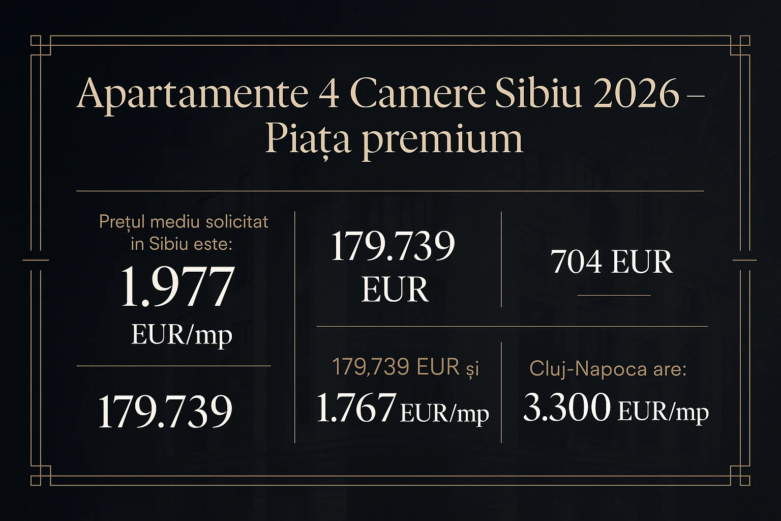 Infografic prețuri imobiliare Sibiu 2026 - Apartamente 4 Camere Sibiu 2026 - Piața premium