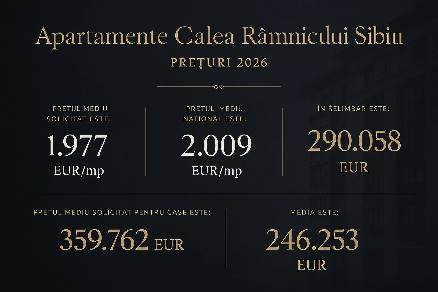 Infografic prețuri imobiliare Sibiu 2026 - Apartamente Calea R&acirc;mnicului Sibiu - Prețuri 2026