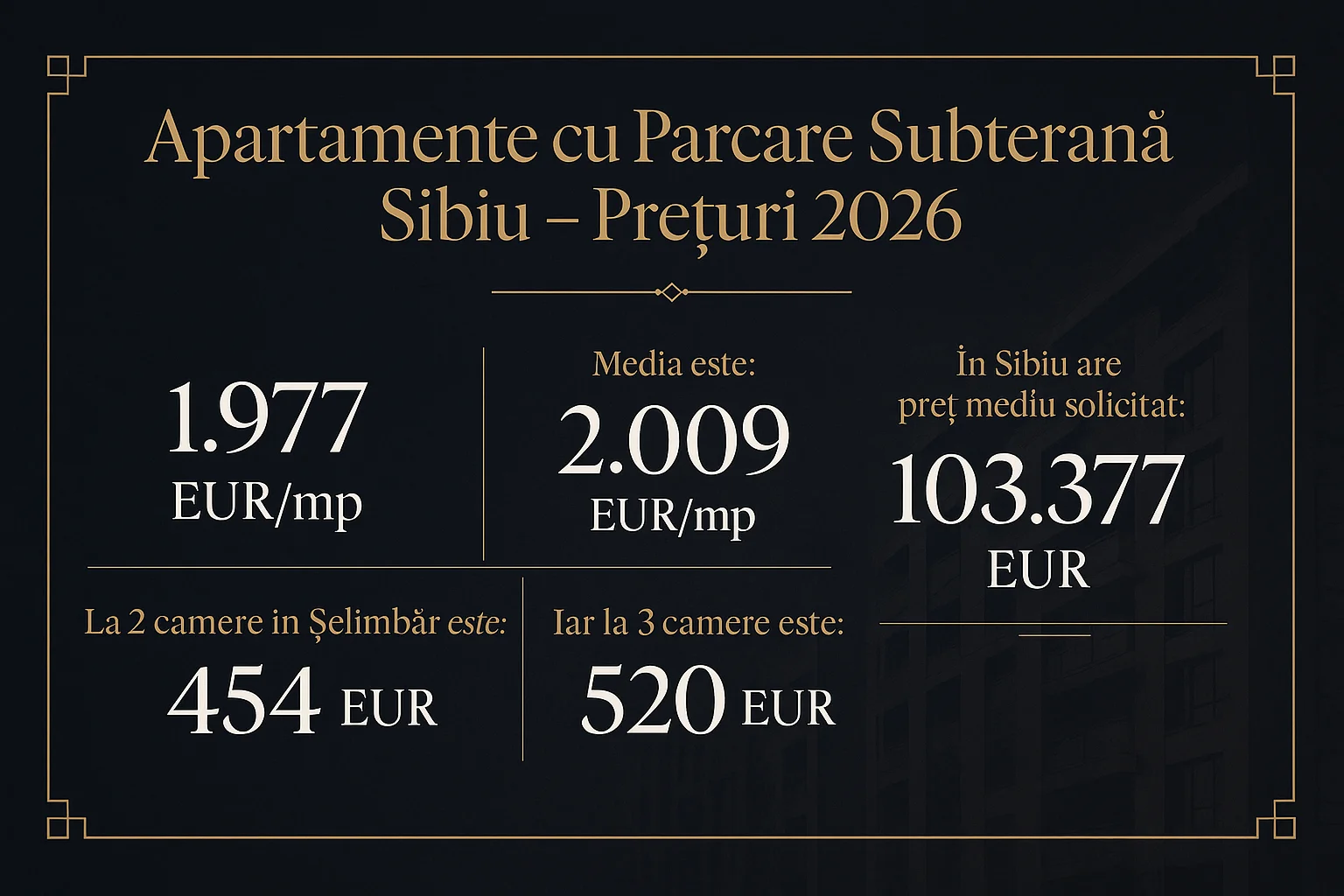Infografic prețuri imobiliare Sibiu 2026 - Apartamente cu Parcare Subterană Sibiu - Prețuri 2026