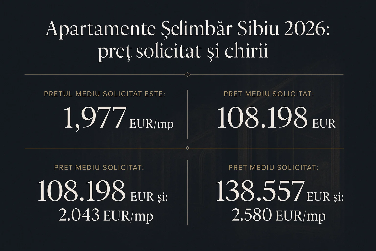 Infografic prețuri imobiliare Sibiu 2026 - Apartamente Șelimbăr Sibiu 2026: preț solicitat și chirii
