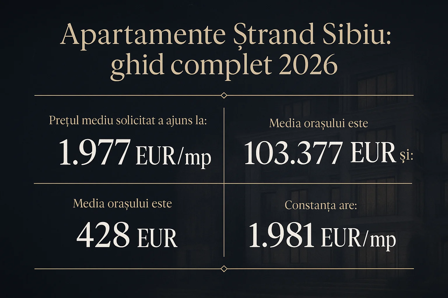 Infografic prețuri imobiliare Sibiu 2026 - Apartamente Ștrand Sibiu: ghid complet 2026