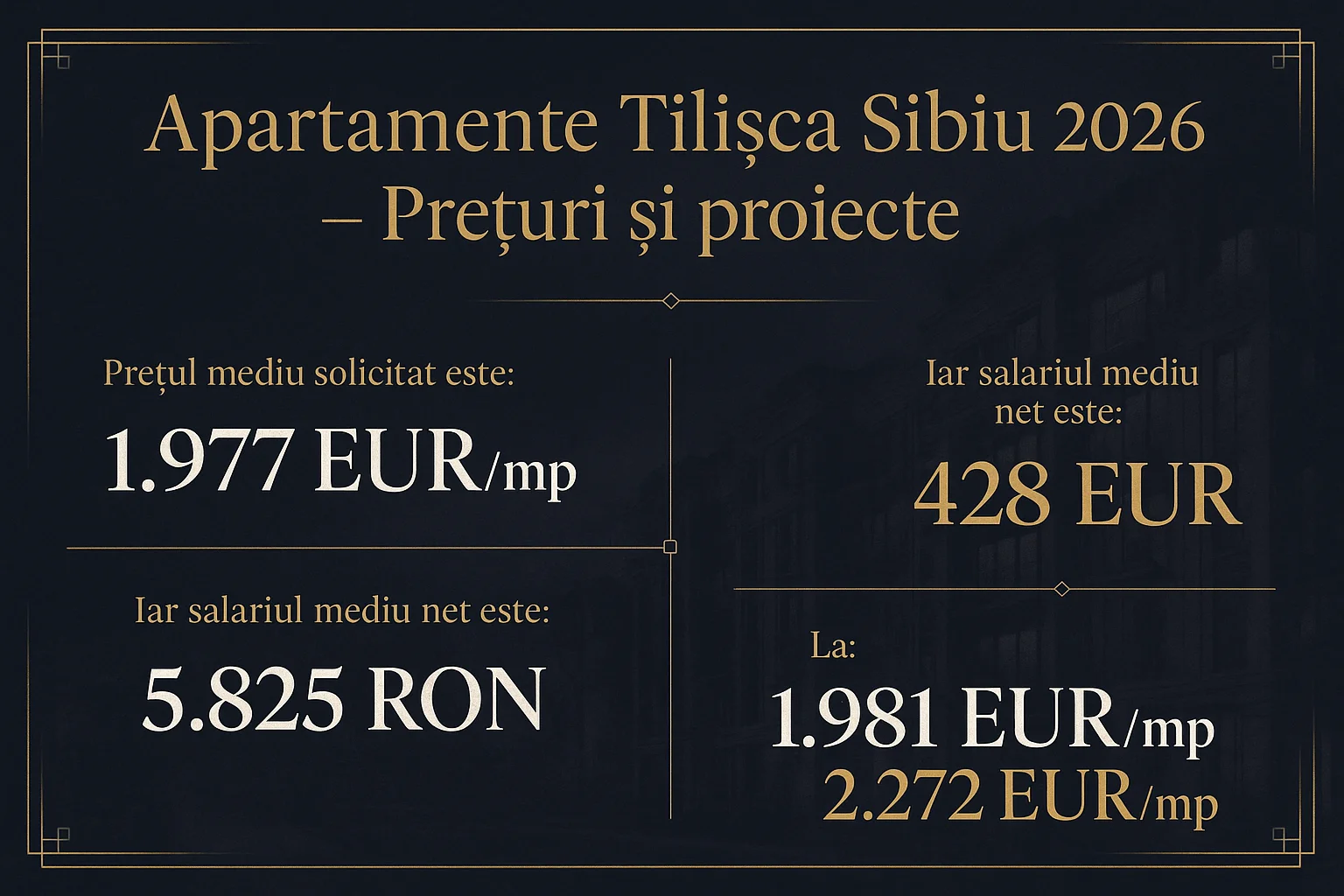 Infografic prețuri imobiliare Sibiu 2026 - Apartamente Tilișca Sibiu 2026 - Prețuri și proiecte