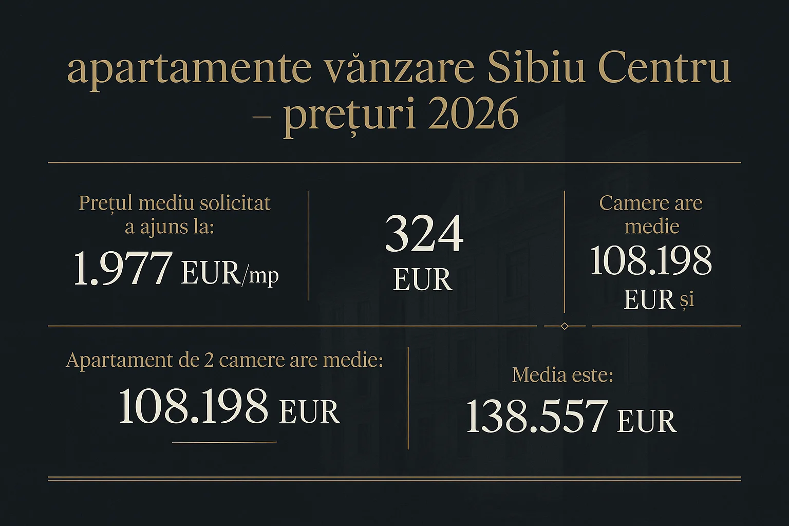 Infografic prețuri imobiliare Sibiu 2026 - apartamente v&acirc;nzare Sibiu Centru - prețuri 2026