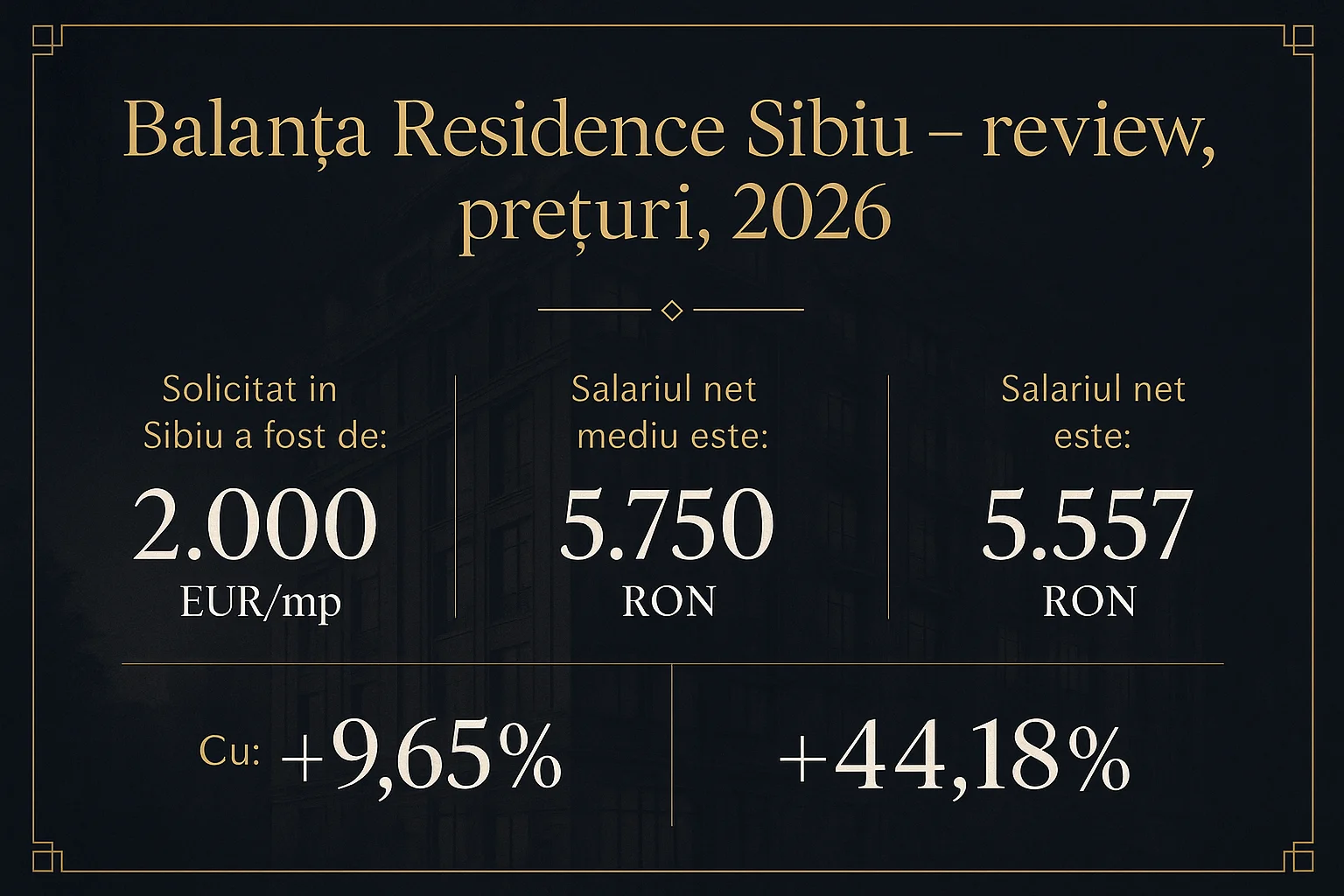 Infografic prețuri imobiliare Sibiu 2026 - Balanța Residence Sibiu - review, prețuri, 2026