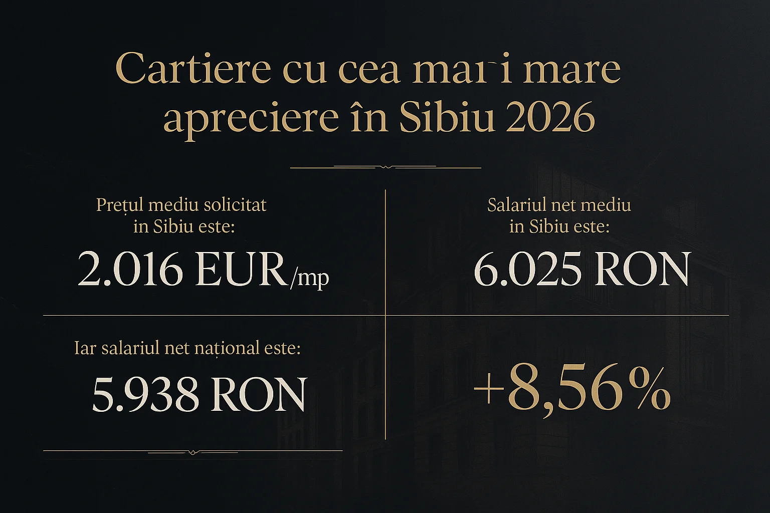 Infografic prețuri imobiliare Sibiu 2026 - Cartiere cu cea mai mare apreciere în Sibiu 2026