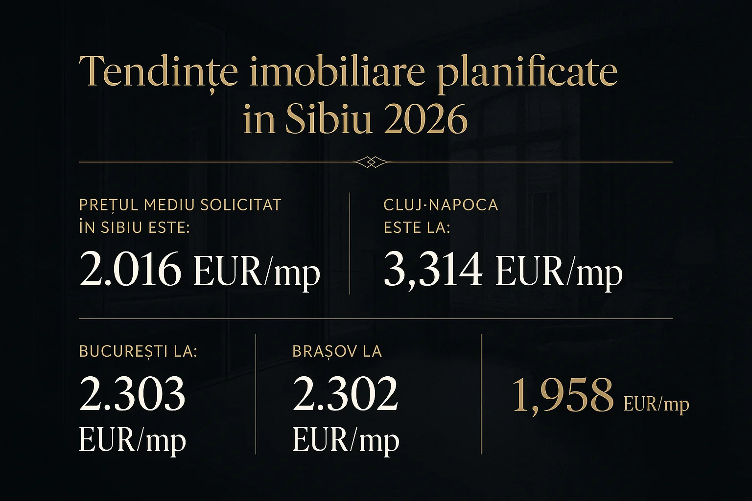 Infografic prețuri imobiliare Sibiu 2026 - Tendințe imobiliare planificate în Sibiu 2026