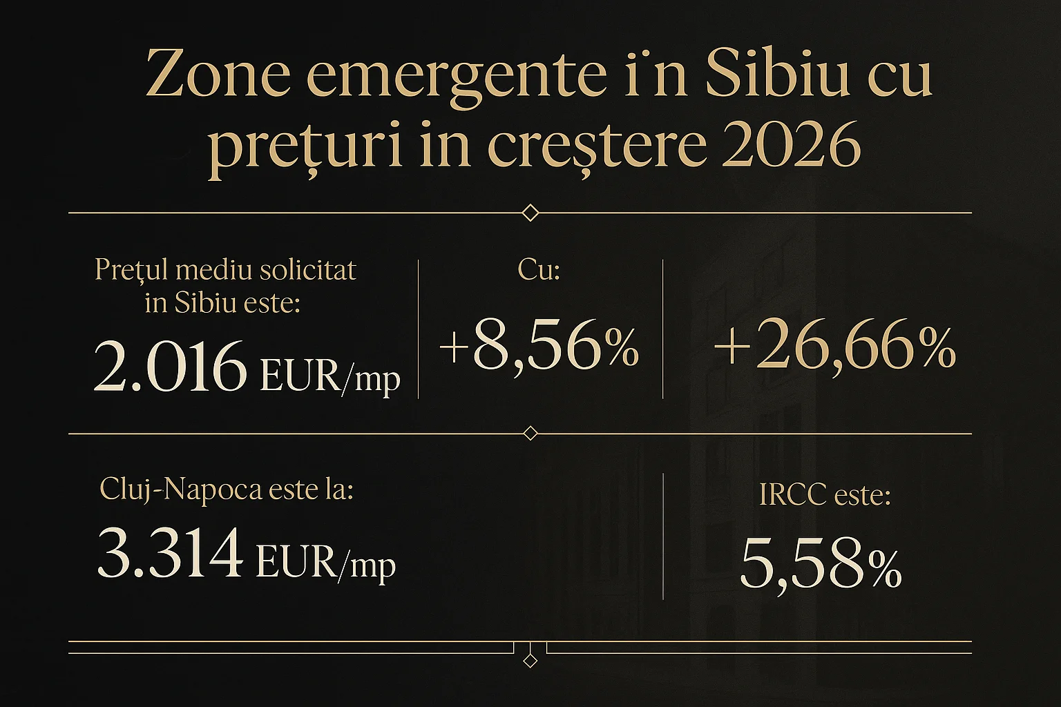Infografic prețuri imobiliare Sibiu 2026 - Zone emergente în Sibiu cu prețuri în creștere 2026