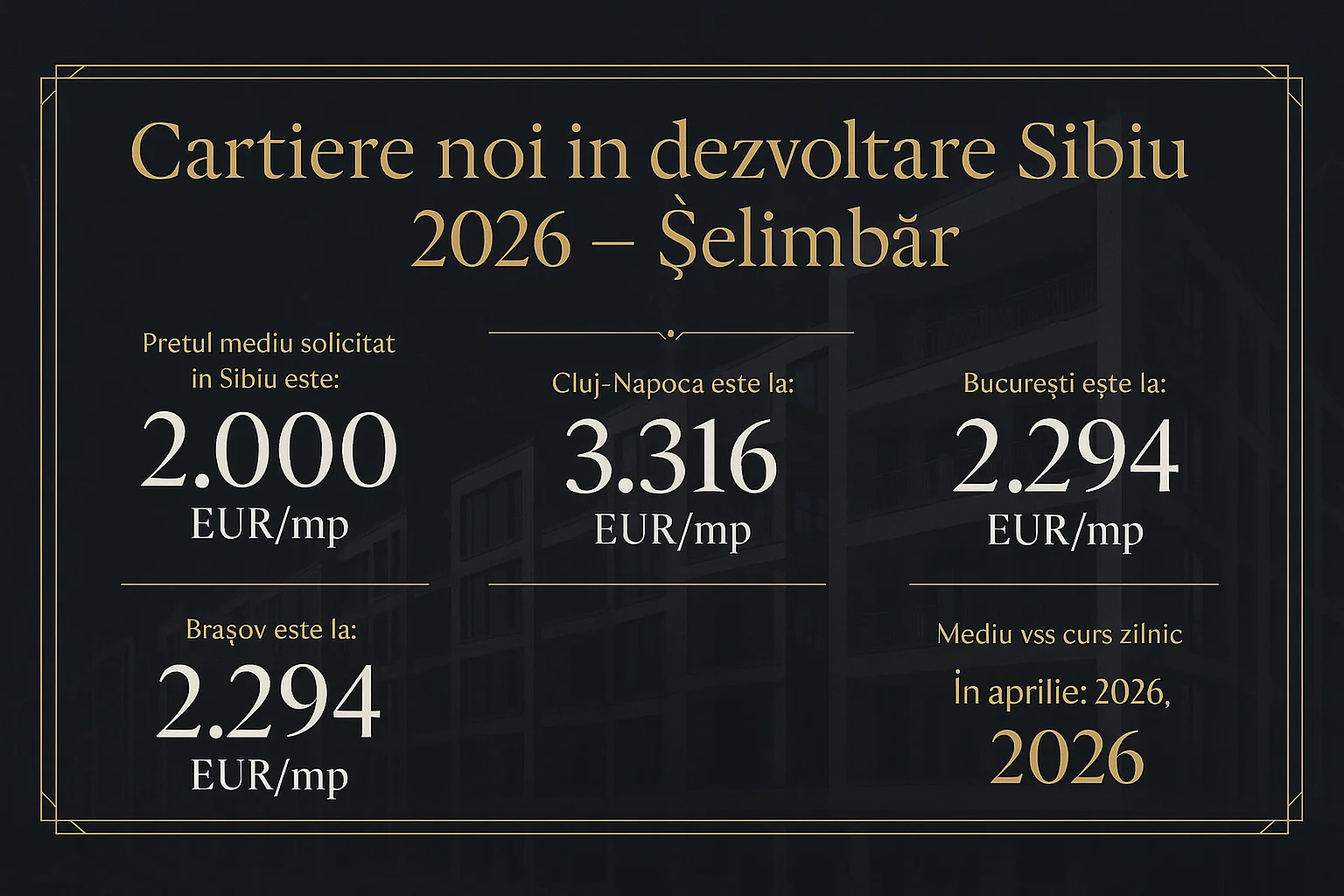 Infografic prețuri imobiliare Sibiu 2026 - Cartiere noi &icirc;n dezvoltare Sibiu 2026 - Șelimbăr
