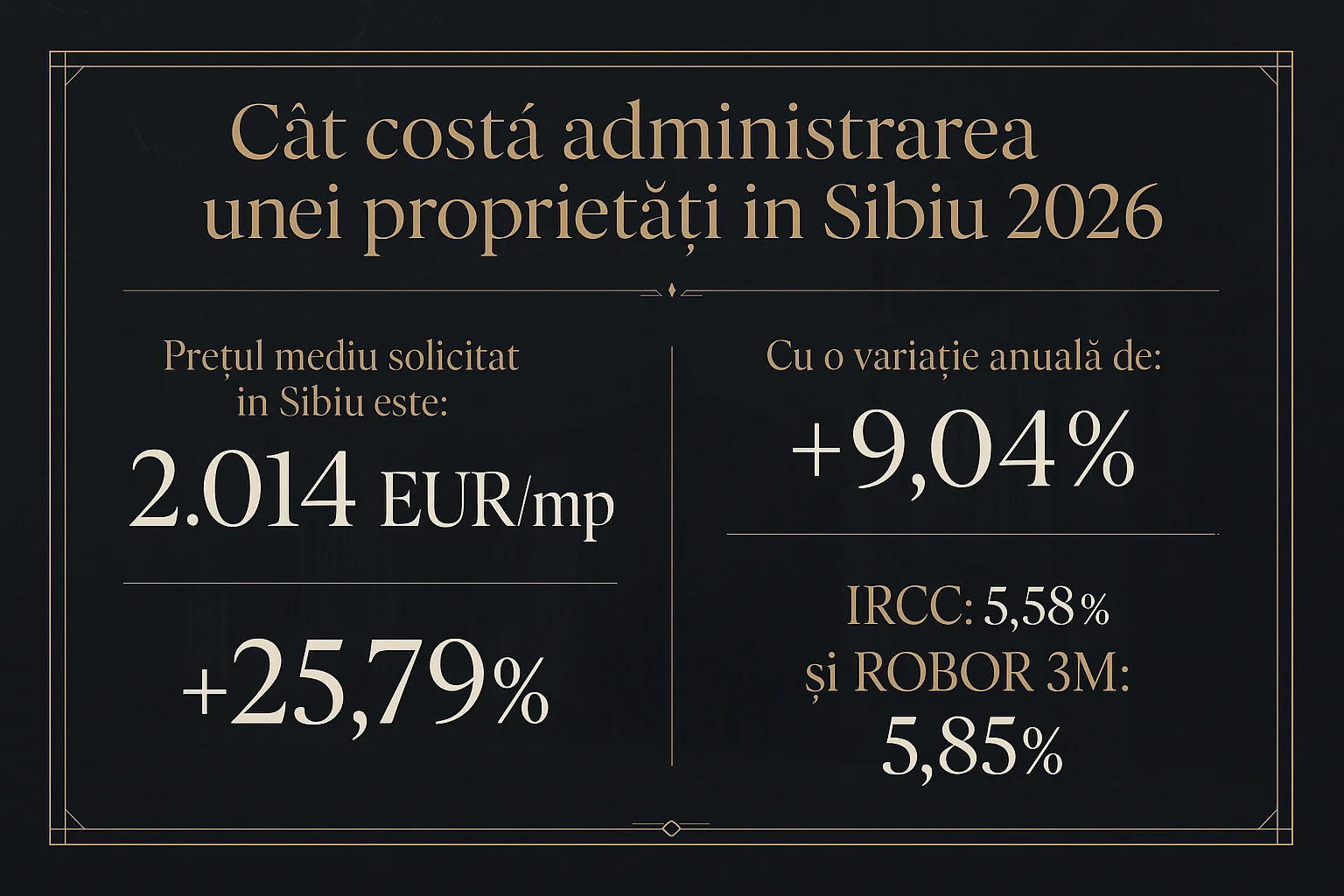 Infografic prețuri imobiliare Sibiu 2026 - Cât costă administrarea unei proprietăți în Sibiu 2026