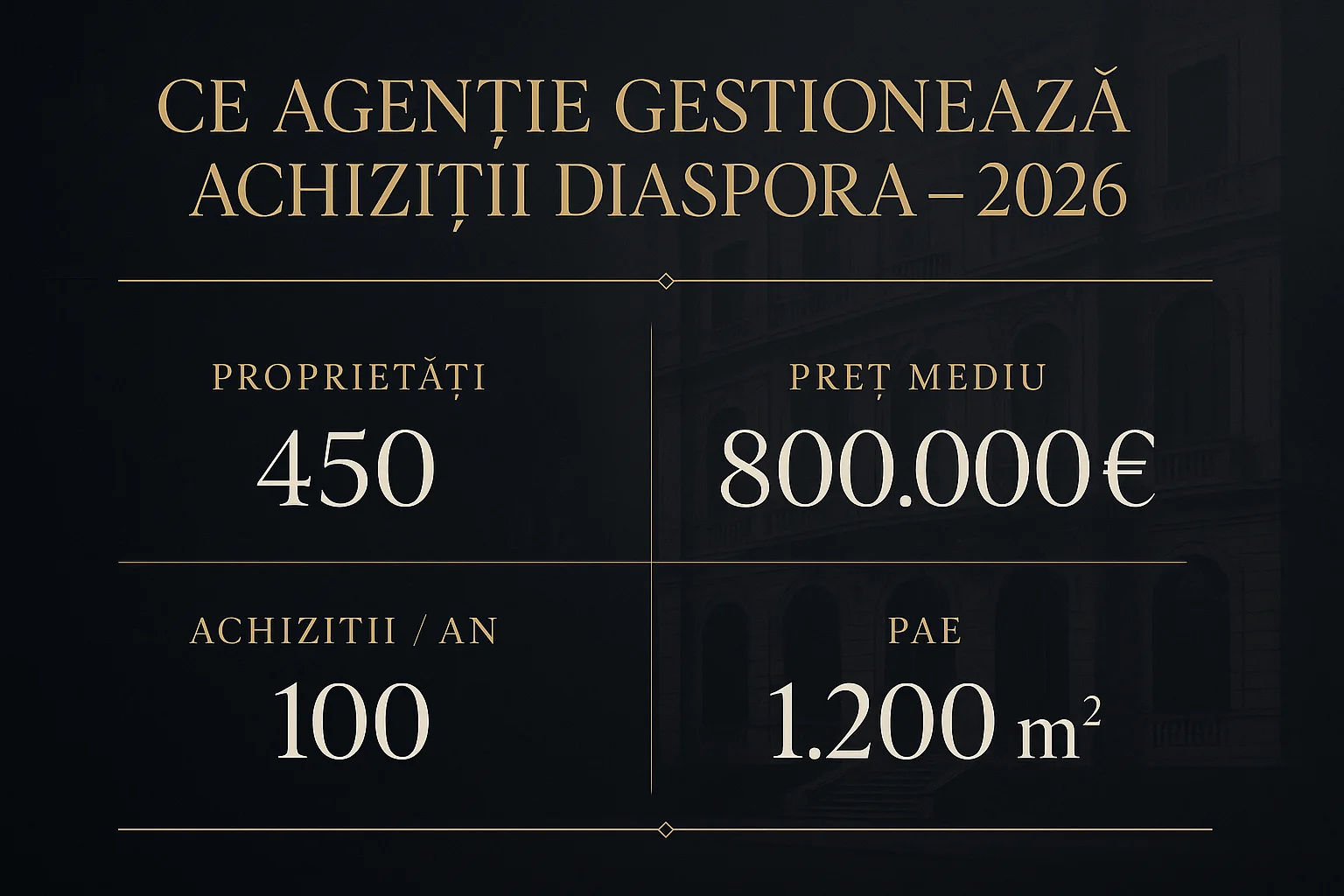 Infografic prețuri imobiliare Sibiu 2026 - Ce agenție gestionează achiziții diaspora - 2026