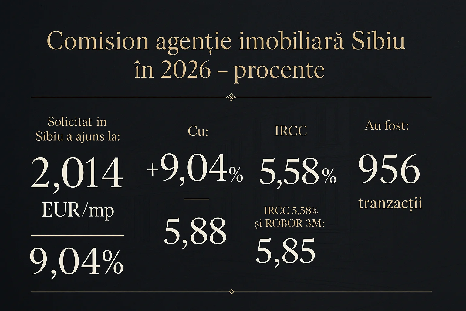 Infografic prețuri imobiliare Sibiu 2026 - Comision agenții imobiliare Sibiu &icirc;n 2026 - procente