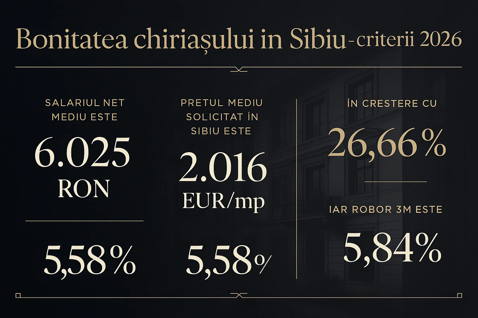 Infografic prețuri imobiliare Sibiu 2026 - Bonitatea chiriașului în Sibiu - criterii 2026