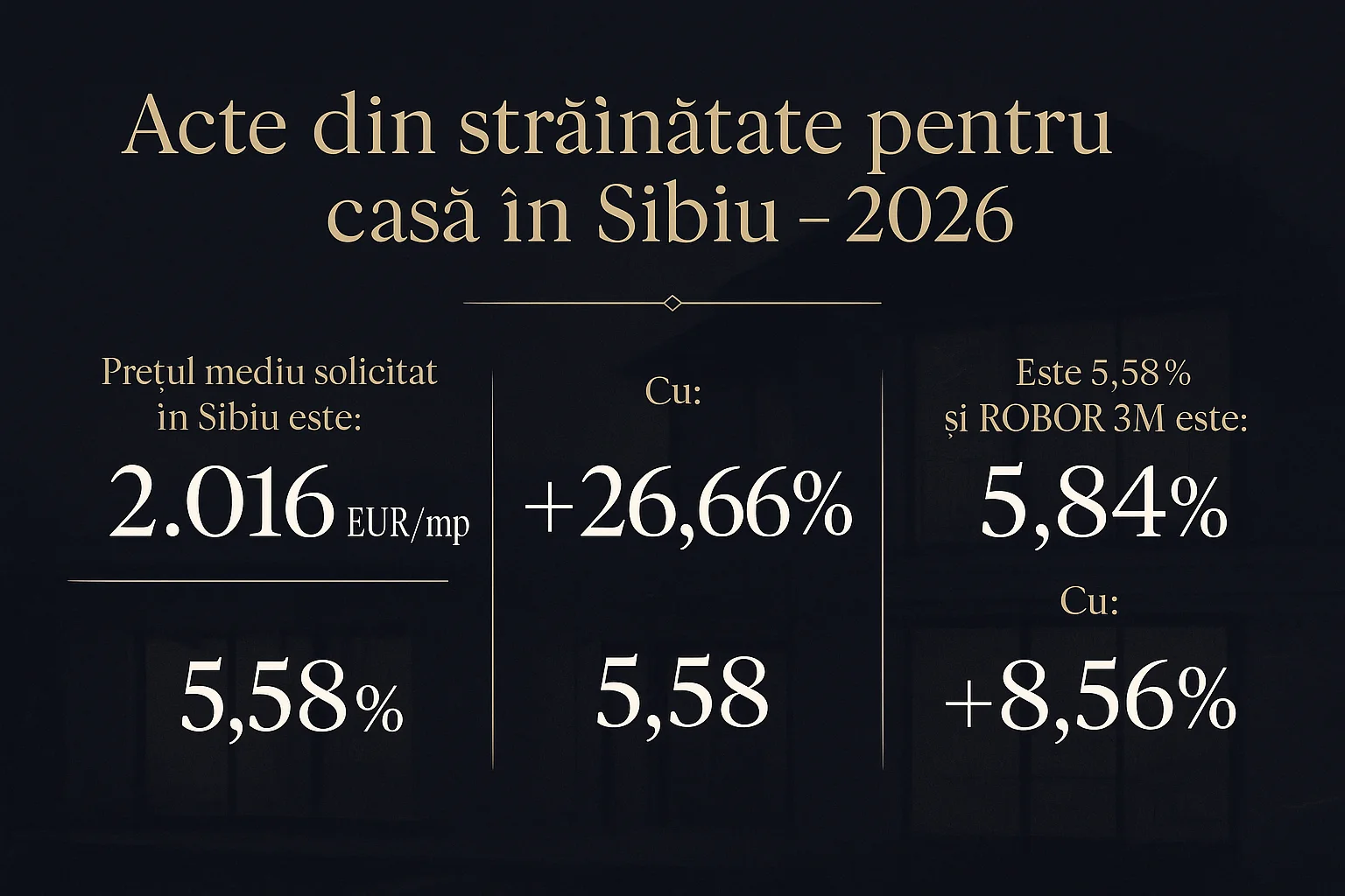 Infografic prețuri imobiliare Sibiu 2026 - Acte din străinătate pentru casă în Sibiu - 2026
