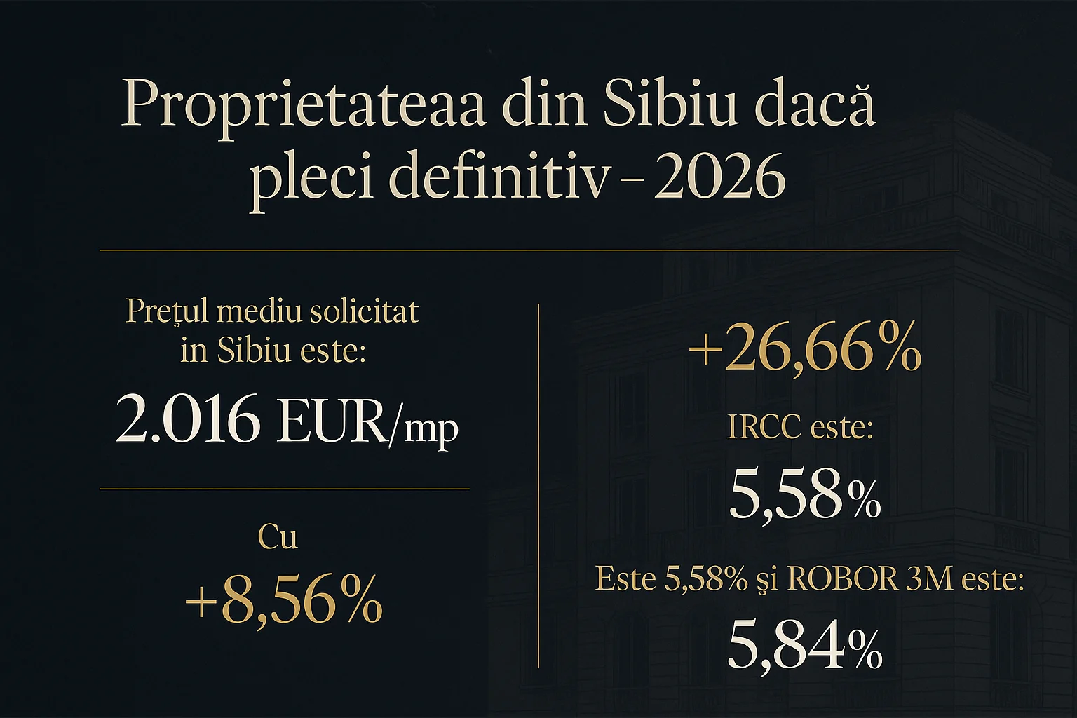Infografic prețuri imobiliare Sibiu 2026 - Proprietatea din Sibiu dacă pleci definitiv - 2026