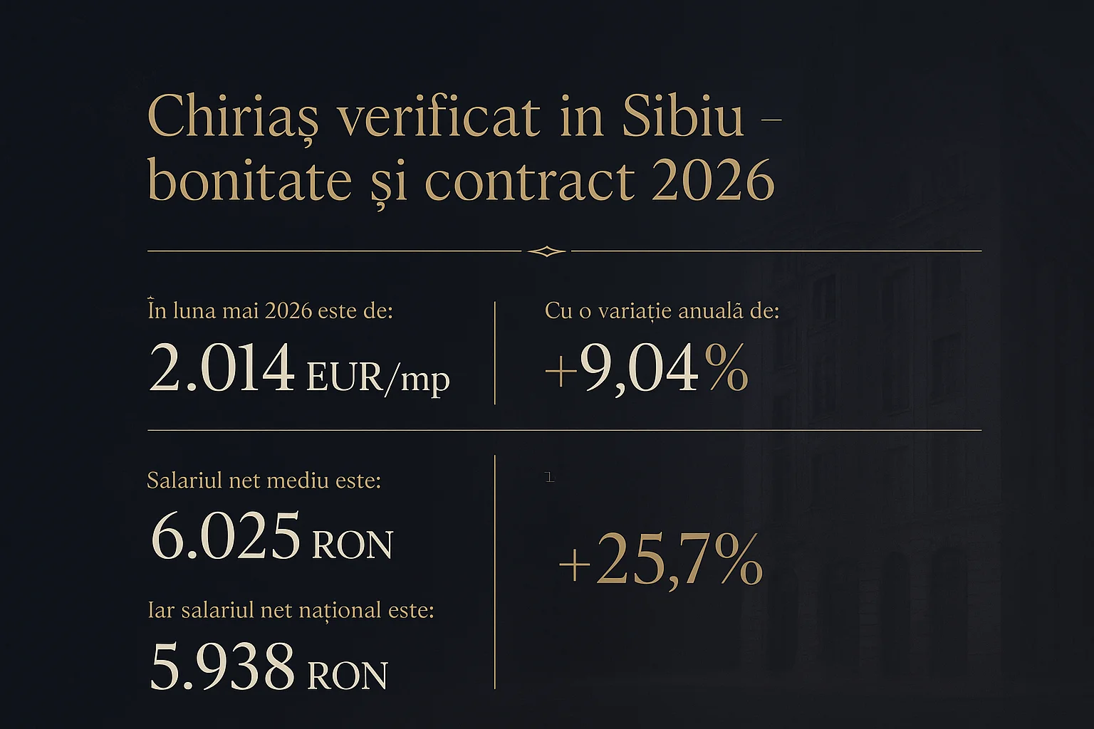 Infografic prețuri imobiliare Sibiu 2026 - Chiriaș verificat în Sibiu - bonitate și contract 2026