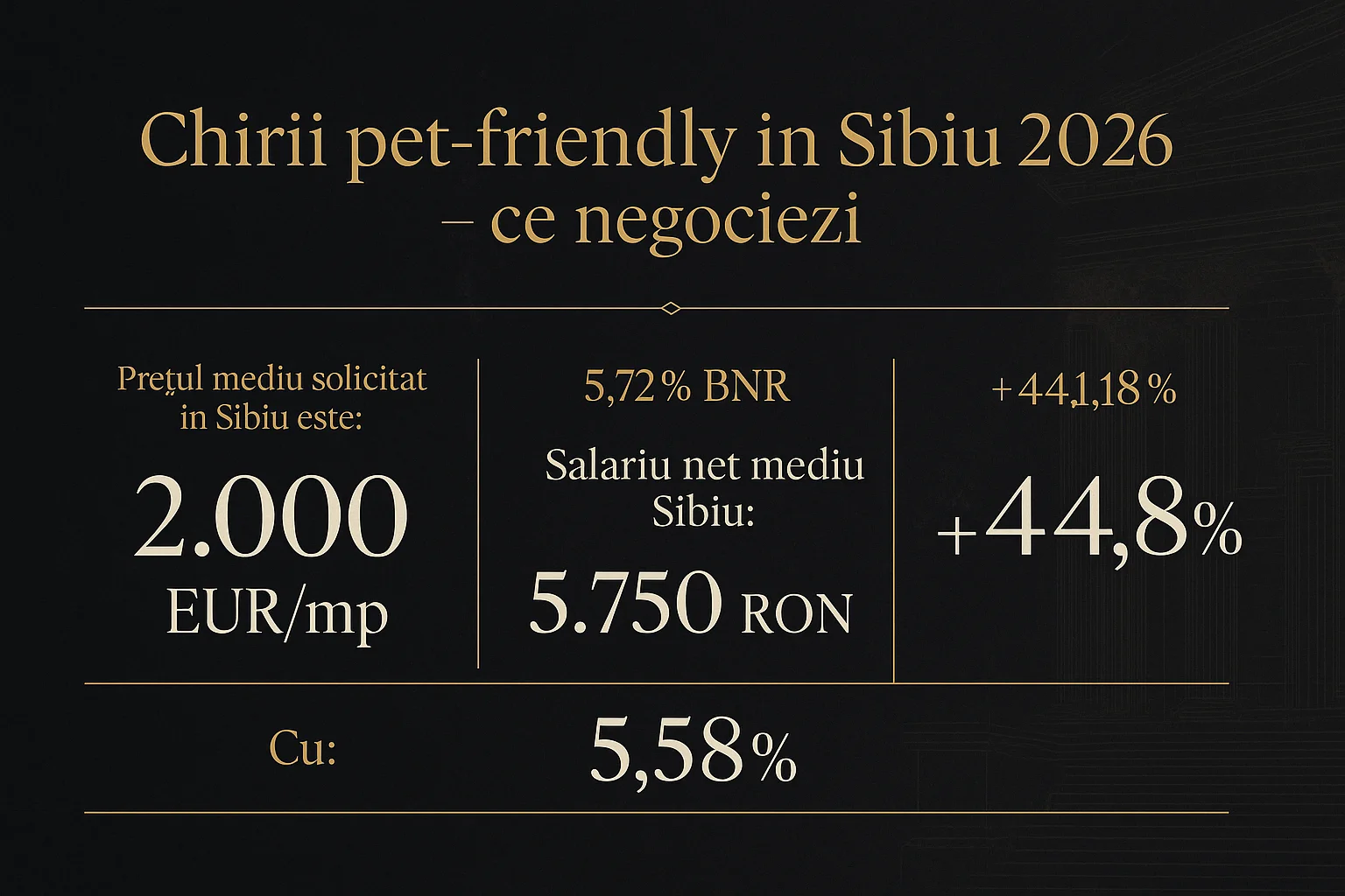 Infografic prețuri imobiliare Sibiu 2026 - Chirii pet-friendly &icirc;n Sibiu 2026 - ce negociezi