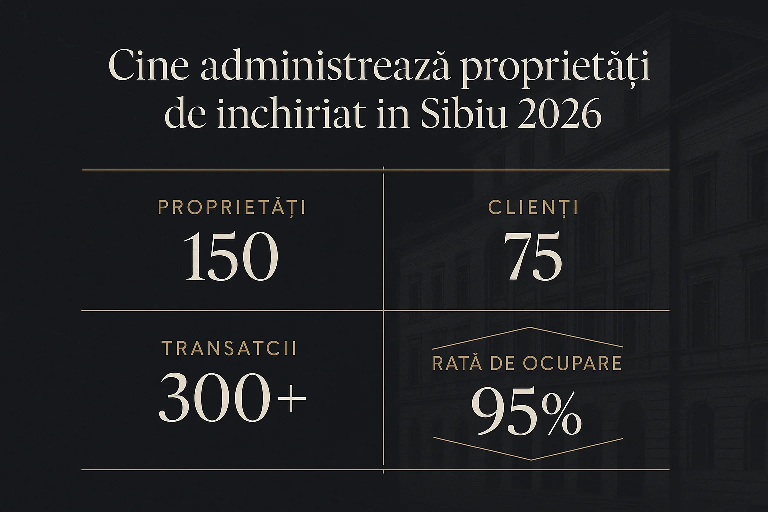 Infografic prețuri imobiliare Sibiu 2026 - Cine administrează proprietăți de &icirc;nchiriat &icirc;n Sibiu 2026
