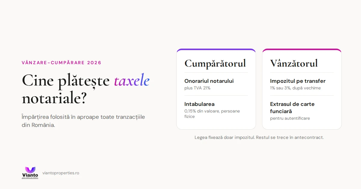 Cine plătește taxele notariale la vânzare-cumpărare: cumpărătorul sau vânzătorul?