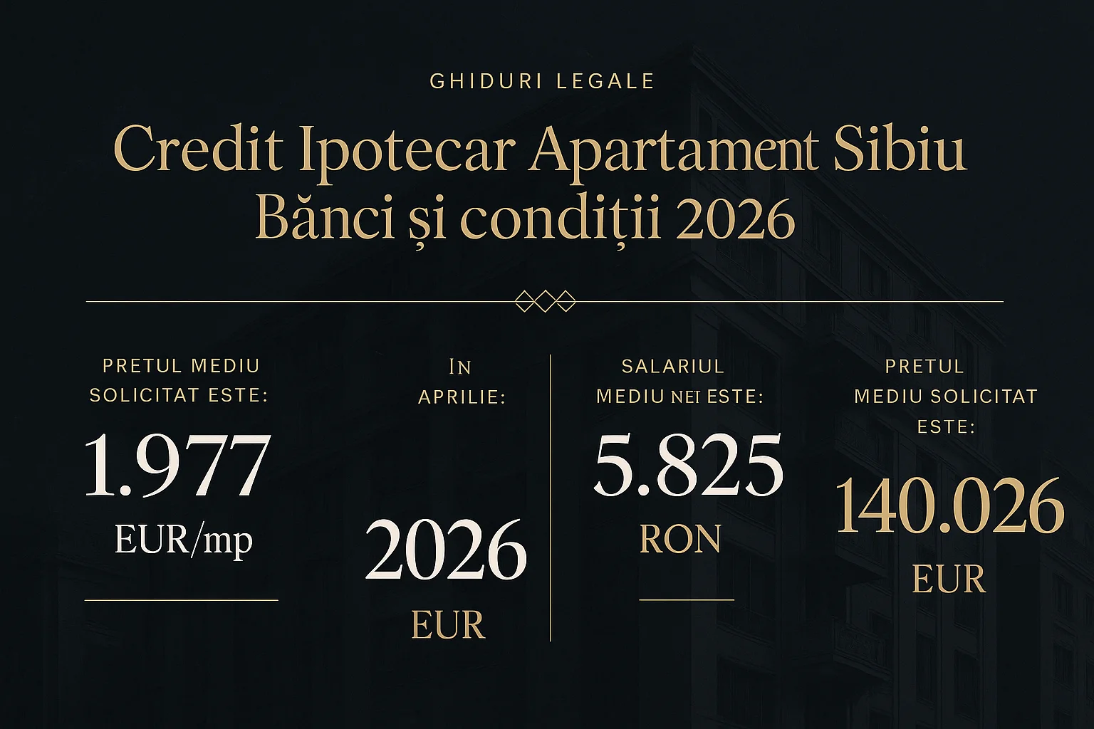 Infografic prețuri imobiliare Sibiu 2026 - Credit Ipotecar Apartament Sibiu - Bănci și condiții 2026
