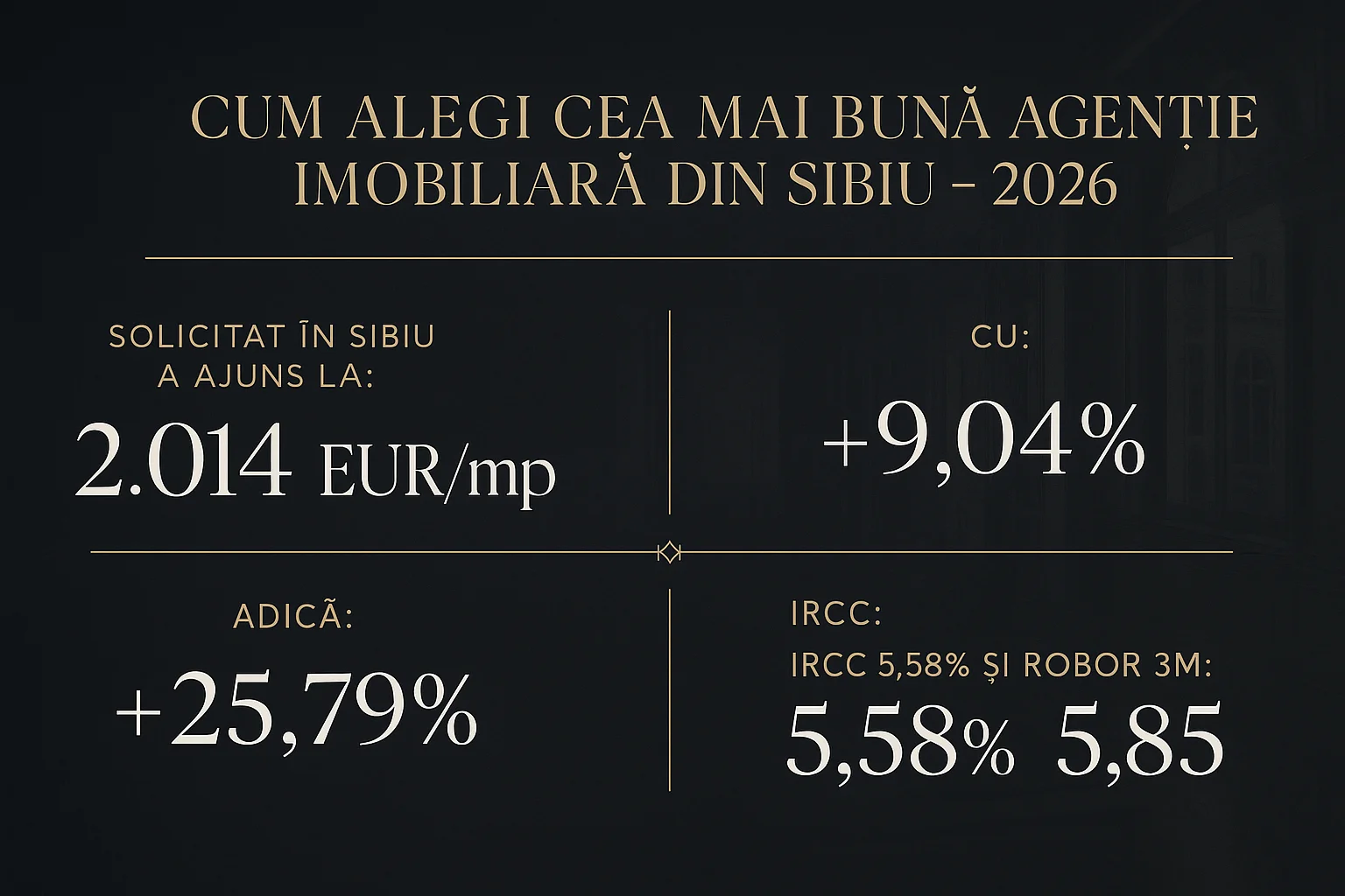 Infografic prețuri imobiliare Sibiu 2026 - Cum alegi cea mai bună agenție imobiliară din Sibiu - 2026