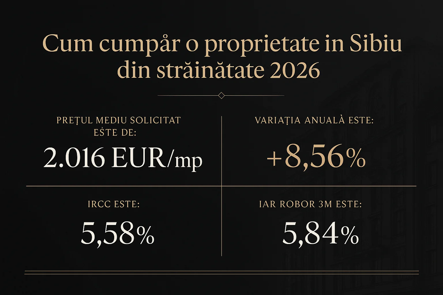 Infografic prețuri imobiliare Sibiu 2026 - Cum cumpăr o proprietate &icirc;n Sibiu din străinătate 2026