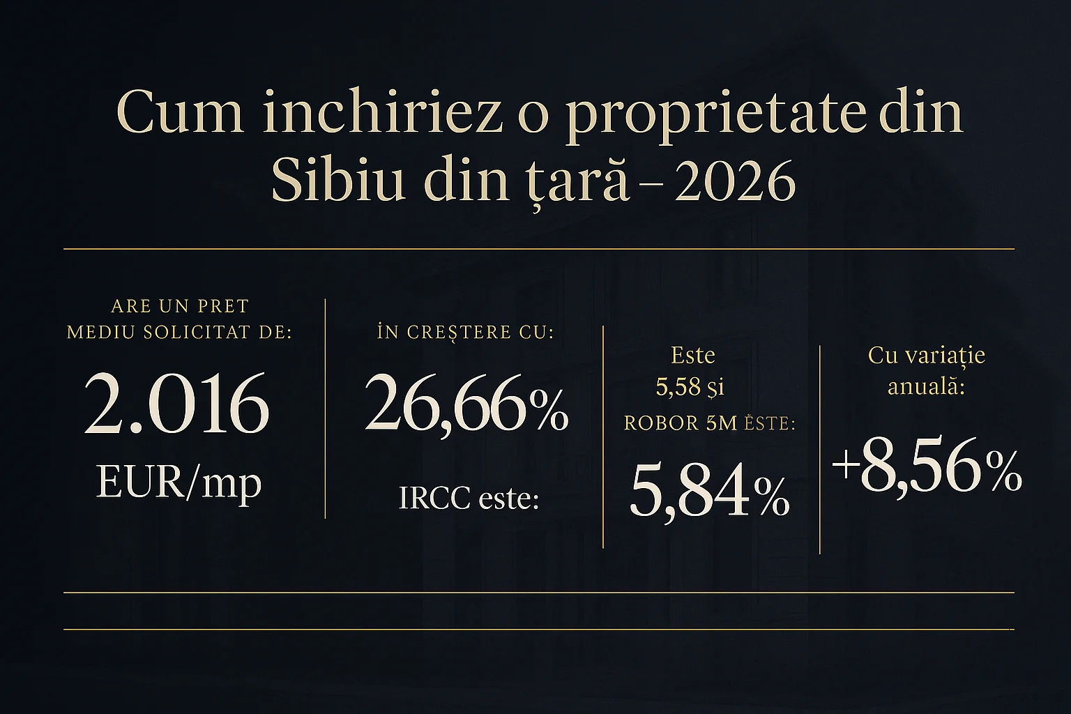 Infografic prețuri imobiliare Sibiu 2026 - Cum &icirc;nchiriez o proprietate din Sibiu din țară - 2026