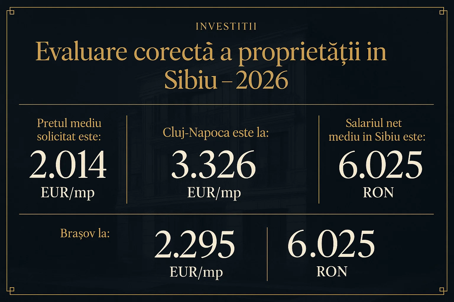 Infografic prețuri imobiliare Sibiu 2026 - Evaluare corectă a proprietății în Sibiu - 2026