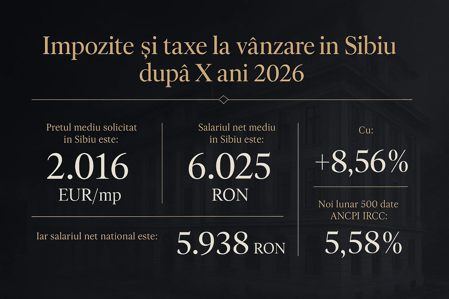 Infografic prețuri imobiliare Sibiu 2026 - Impozite și taxe la vânzare în Sibiu după X ani 2026