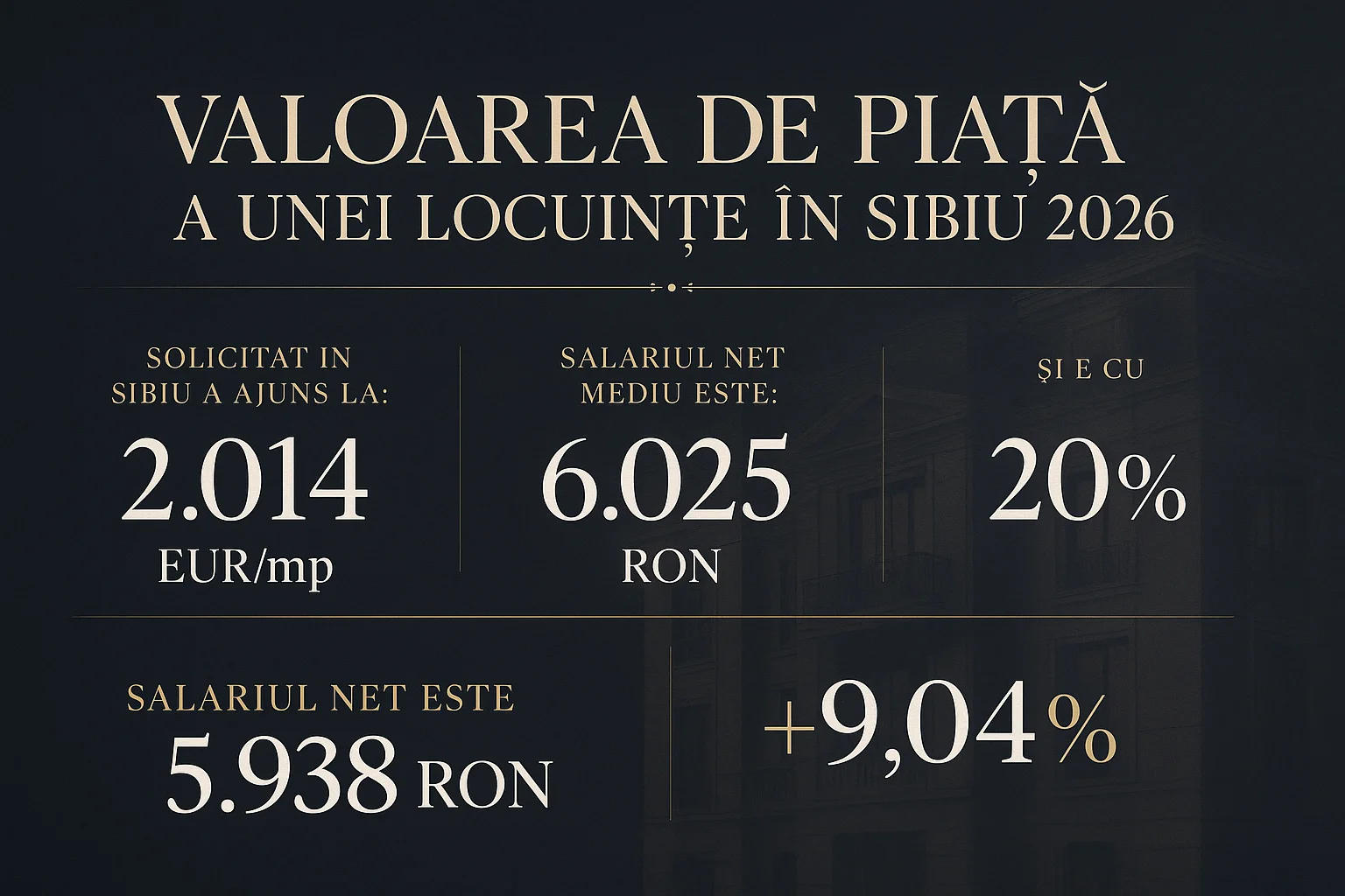 Infografic prețuri imobiliare Sibiu 2026 - Valoarea de piață a unei locuințe în Sibiu 2026