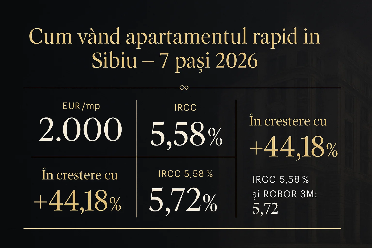 Infografic prețuri imobiliare Sibiu 2026 - Cum v&acirc;nd apartamentul rapid &icirc;n Sibiu - 7 pași 2026