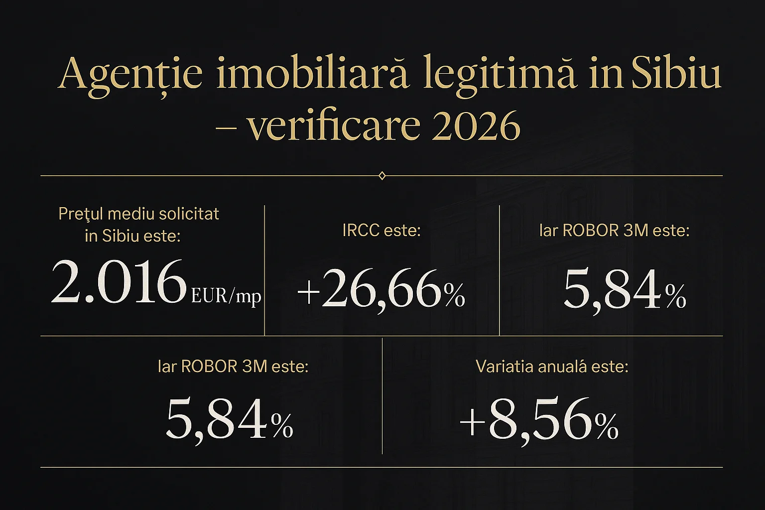 Infografic prețuri imobiliare Sibiu 2026 - Agenție imobiliară legitimă în Sibiu - verificare 2026