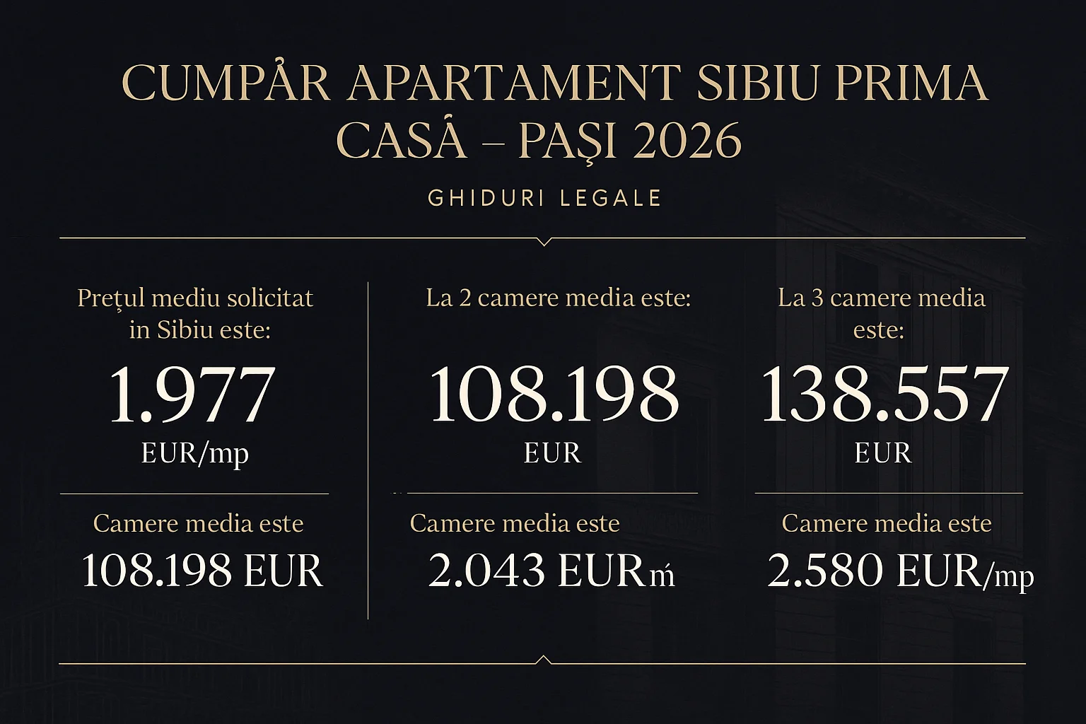 Infografic prețuri imobiliare Sibiu 2026 - cumpar apartament sibiu <a href=