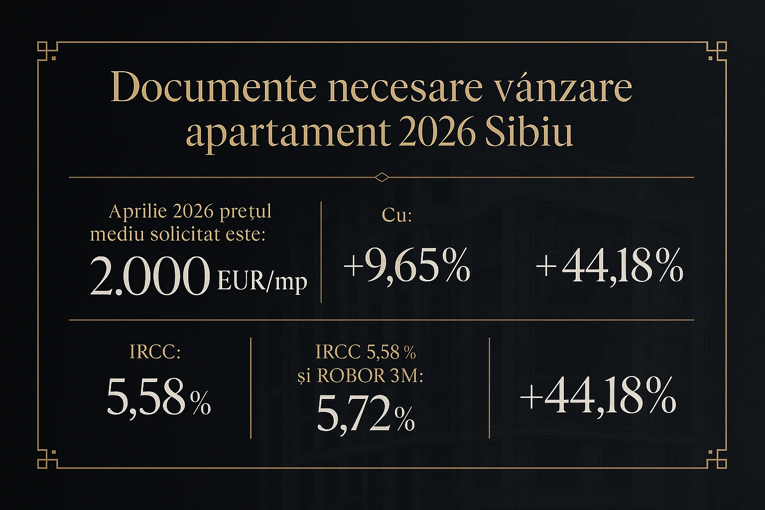 Infografic prețuri imobiliare Sibiu 2026 - Documente necesare v&acirc;nzare apartament 2026 Sibiu