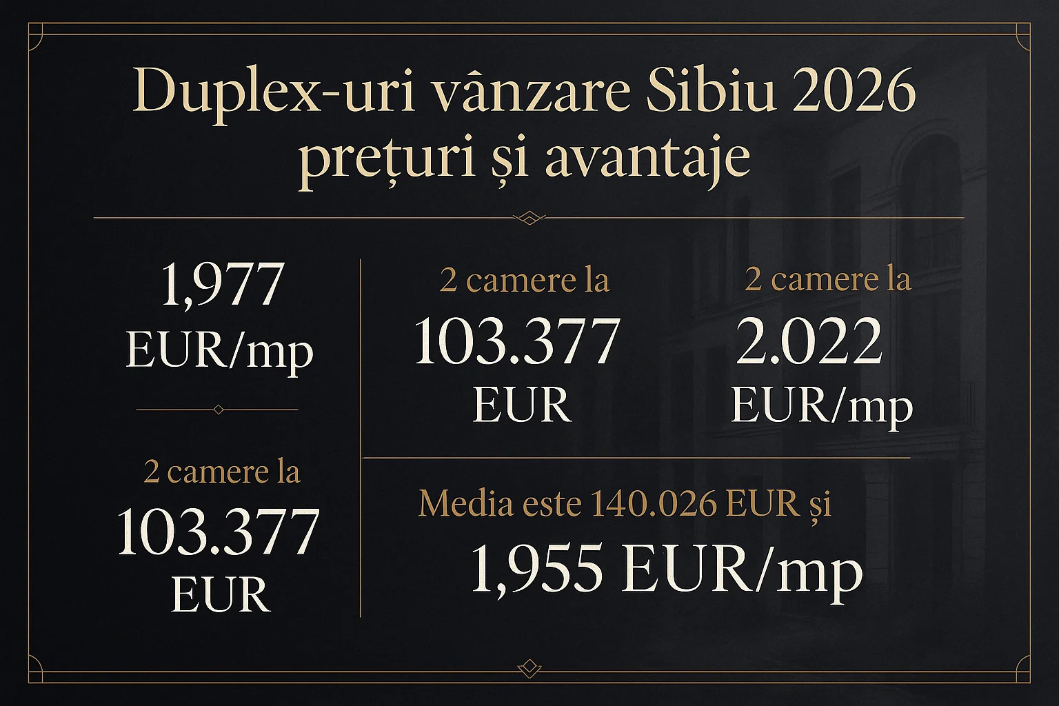 Infografic prețuri imobiliare Sibiu 2026 - Duplex-uri v&acirc;nzare Sibiu 2026 - prețuri și avantaje