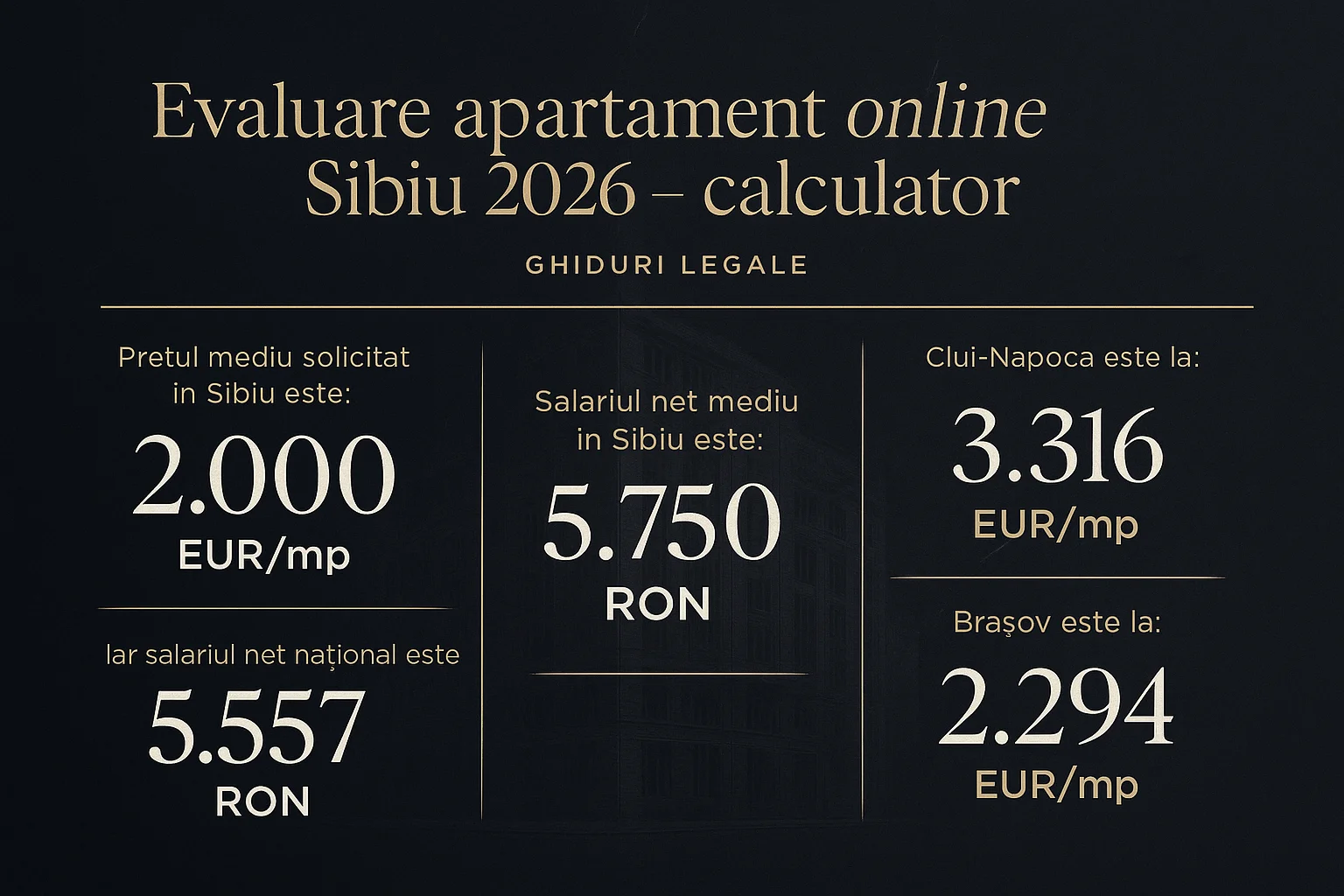 Infografic prețuri imobiliare Sibiu 2026 - Evaluare apartament online Sibiu 2026 - calculator