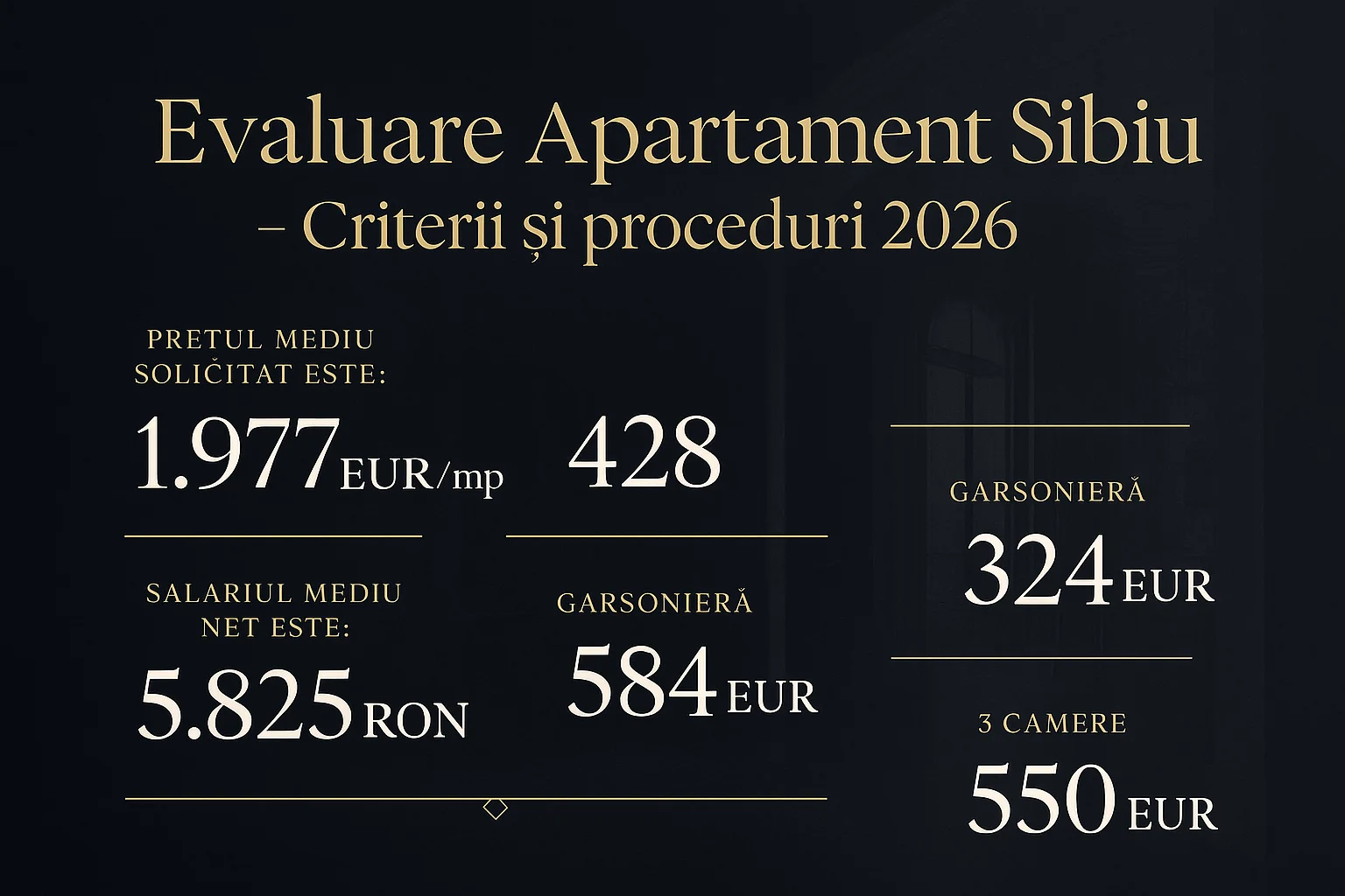 Infografic prețuri imobiliare Sibiu 2026 - Evaluare Apartament Sibiu - Criterii și proceduri 2026
