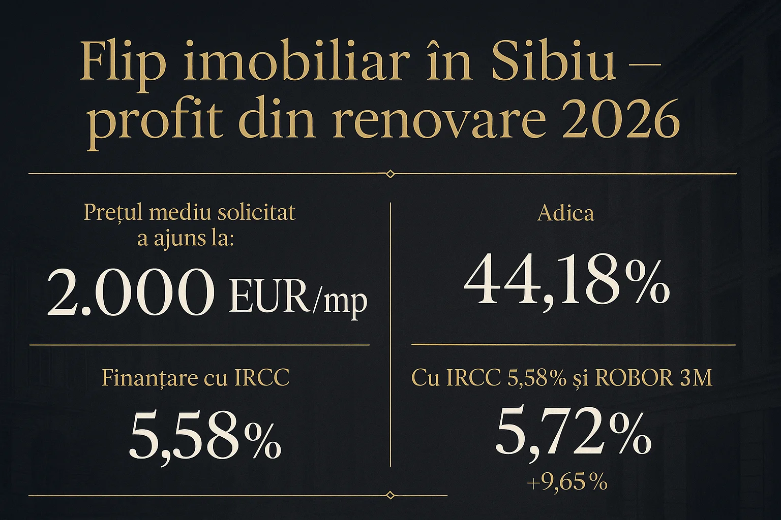 Infografic prețuri imobiliare Sibiu 2026 - Flip imobiliar &icirc;n Sibiu - profit din renovare 2026