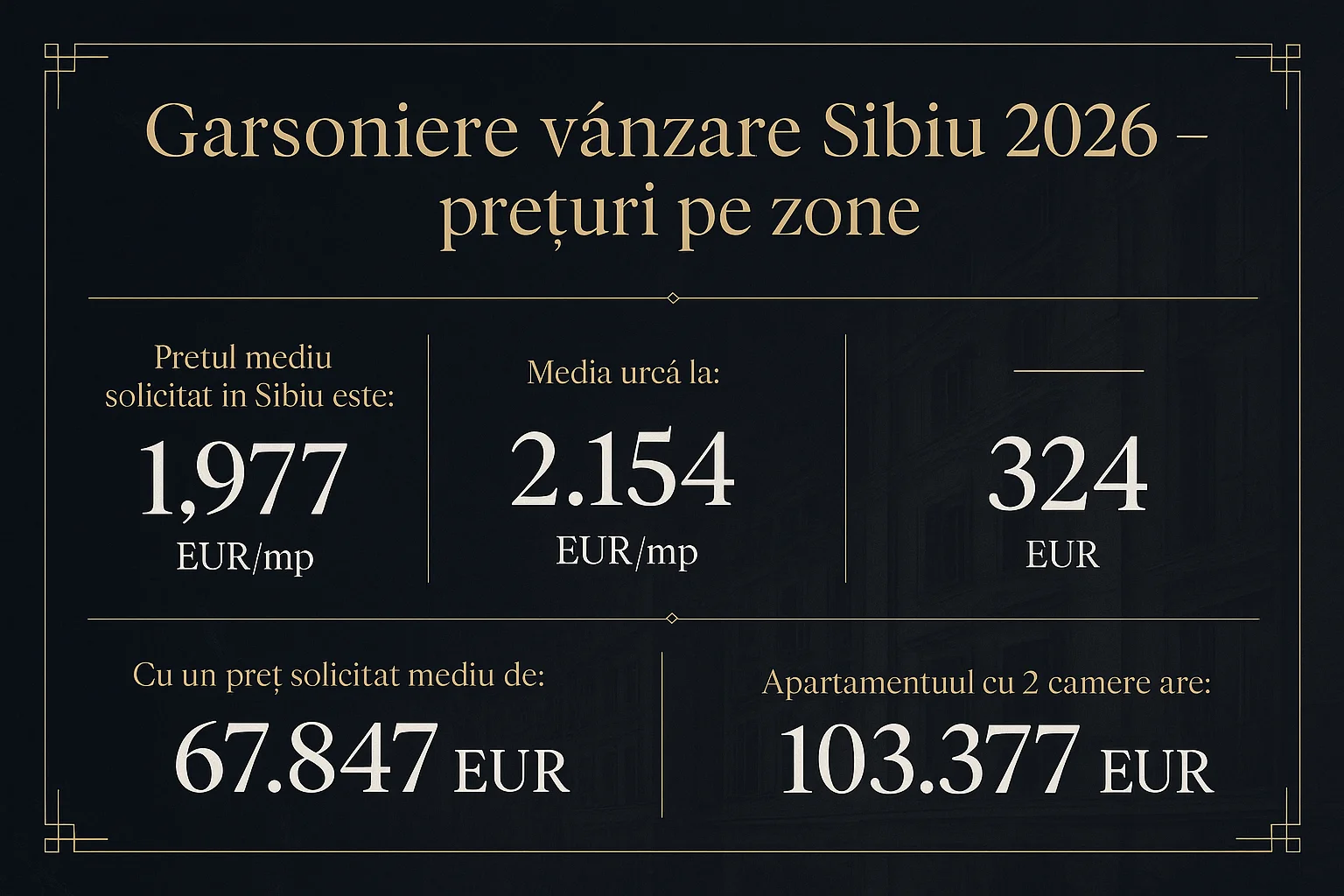 Infografic prețuri imobiliare Sibiu 2026 - Garsoniere v&acirc;nzare Sibiu 2026 - prețuri pe zone