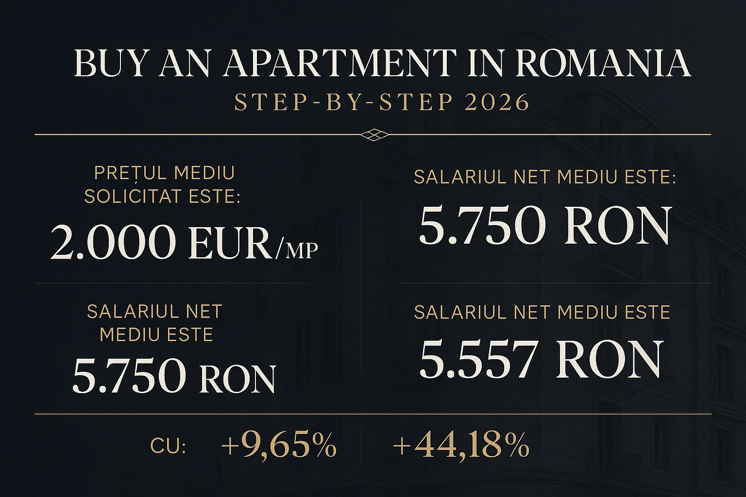 Infografic prețuri imobiliare Sibiu 2026 - Buy an Apartment in Romania Step-by-Step 2026