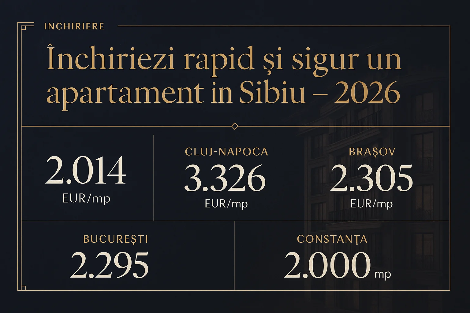 Infografic prețuri imobiliare Sibiu 2026 - Închiriezi rapid și sigur un apartament în Sibiu - 2026