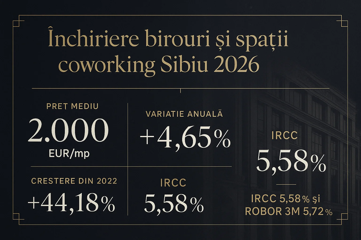 Infografic prețuri imobiliare Sibiu 2026 - &Icirc;nchiriere birouri și spații coworking Sibiu 2026