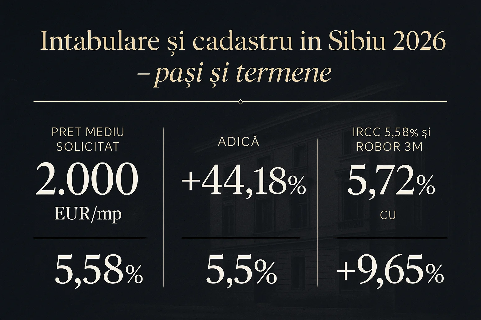 Infografic prețuri imobiliare Sibiu 2026 - Intabulare și cadastru &icirc;n Sibiu 2026 - pași și termene